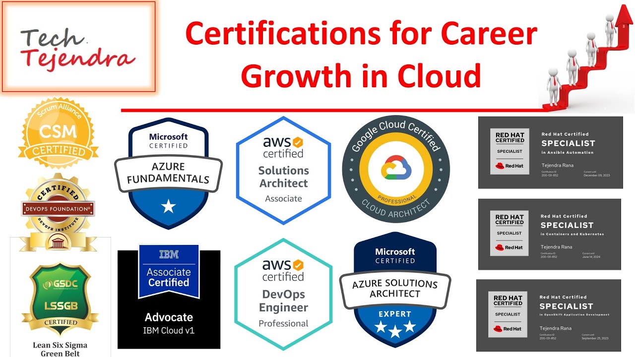 Cisco Certification