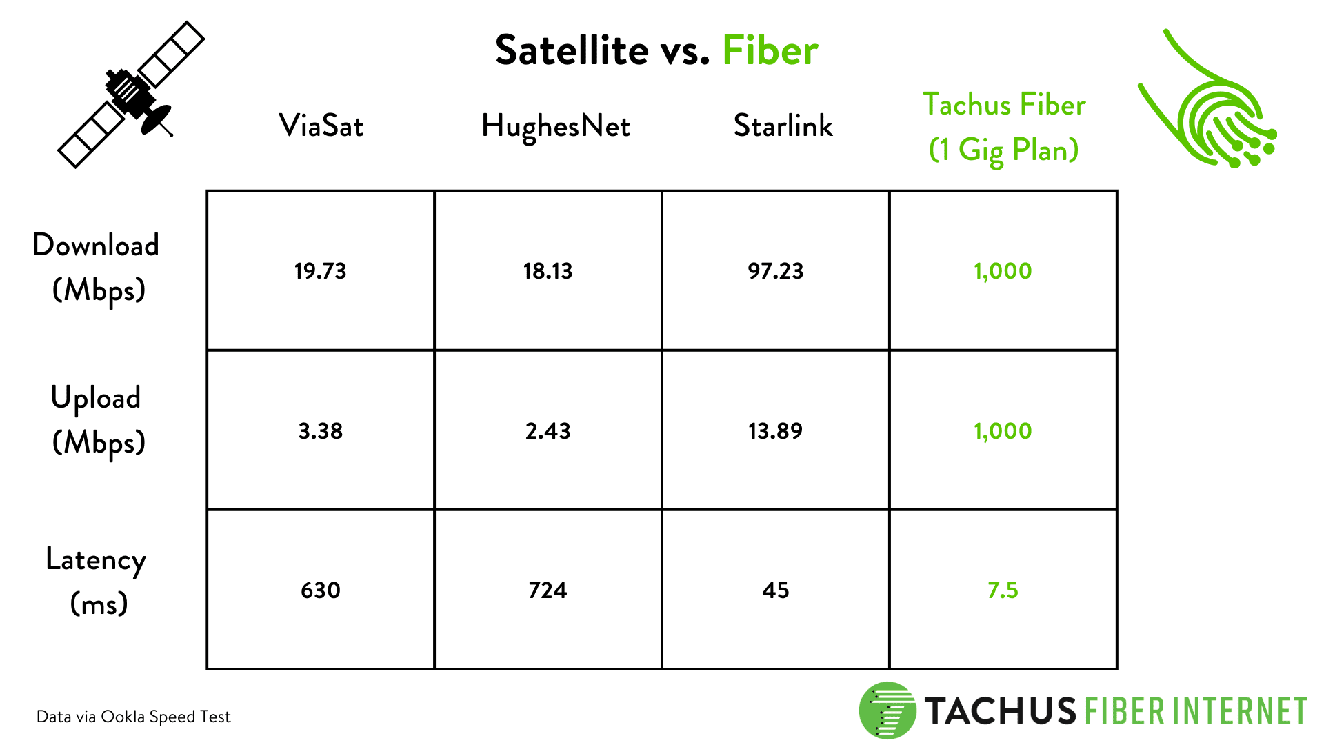 Starlink vs. Fiber
